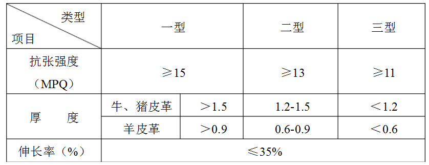 試驗結(jié)果觀察測試結(jié)果報告單