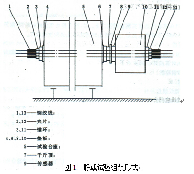 靜載試驗(yàn)組裝形式