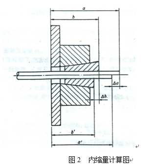 內(nèi)縮量計(jì)算圖